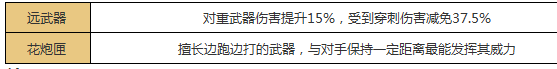 功夫熊猫手游花炮匣技能介绍 花炮匣图鉴一览 (3)