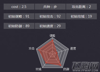 率土之滨姜维加点及战法选择攻略  (2)