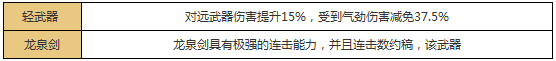功夫熊猫手游龙泉剑技能介绍 图鉴一览 (2)