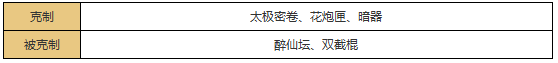 功夫熊猫手游龙泉剑技能介绍 图鉴一览 (3)