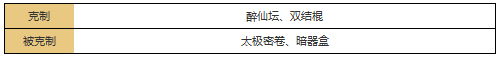 功夫熊猫手游霸王枪技能详解  图鉴一览 (3)