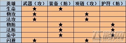 古剑奇谭手游宝石品阶图文解析 (2)
