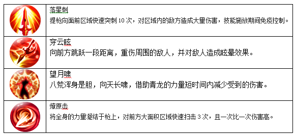 天子手游八荒职业怎么样 八荒职业详解 (2)
