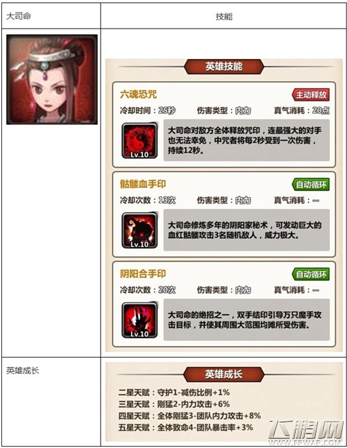 新秦时明月手游哪个英雄好 最强英雄推荐 (2)