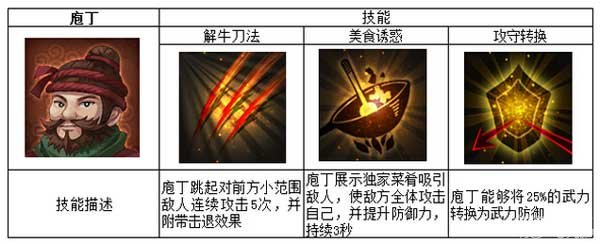 新秦时明月手游庖丁实战技能分析 (1)