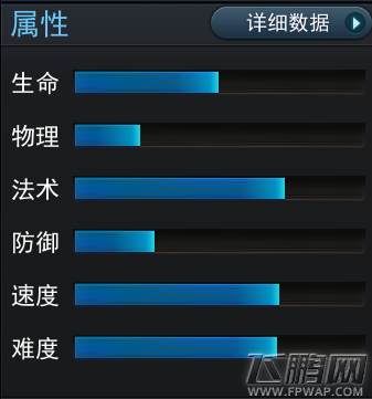 乱斗西游2雷震子怎么样 雷震子属性技能详解 (1)