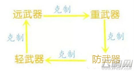 功夫熊猫官方手游武器能否相互克制 武器克制关系详解 (1)