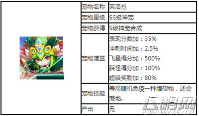 天天酷跑芙洛拉属性技能详细介绍 值不值得入手 (1)