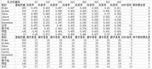 Fate Grand Order暴击队伍集星能力分析 (1)