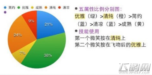 奇迹暖暖3-1关卡怎么过 3-1高分搭配攻略 (10)