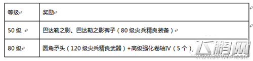 冒险岛手游双蛋送永久宠物道具活动介绍 (3)
