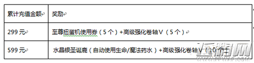 冒险岛手游双蛋送永久宠物道具活动介绍 (4)