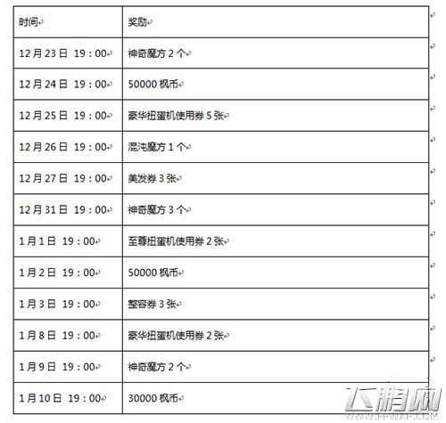 冒险岛手游双蛋送永久宠物道具活动介绍 (5)