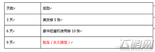 冒险岛手游双蛋送永久宠物道具活动介绍 (6)