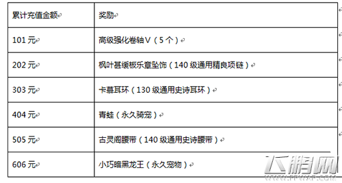 冒险岛手游双蛋送永久宠物道具活动介绍 (9)