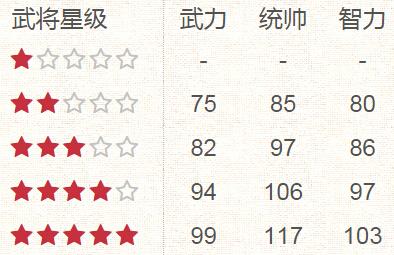 万万没想到之大皇帝吕蒙兵种技能分析  (2)
