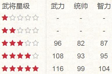 万万没想到之大皇帝赵云图鉴 武将赵云技能点评 (2)