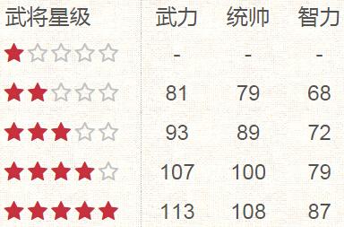 万万没想到之大皇帝夏侯惇怎么样 陷阵兵夏侯惇技能分析 (2)