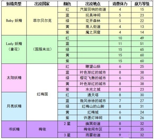 梦100素材获取方式介绍 (2)