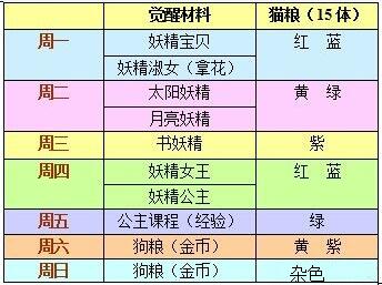 梦100素材获取方式介绍 (1)