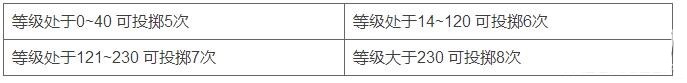 崩坏学园2双六大作战活动规则及奖励介绍 (3)