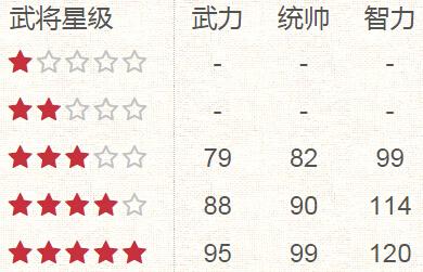 万万没想到之大皇帝弩骑兵郭嘉技能分析 (2)