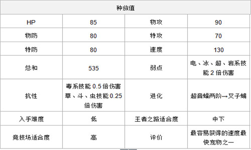 口袋妖怪复刻速度种族值前五精灵分析 (4)