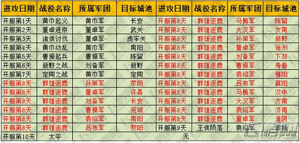 万万大皇帝群雄逐鹿怎么玩10天领跑全服 (1)