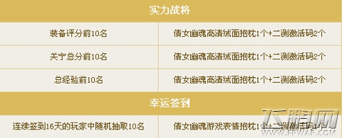 倩女幽魂手游封测福利介绍 参与有奖 (2)
