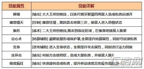梦幻西游无双版巨魔王职业怎样玩 巨魔王技能简析 (2)