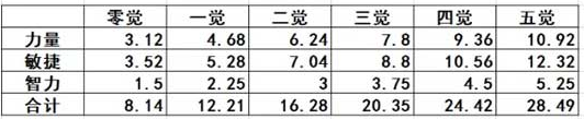 航海王启航布鲁克技能解析 (1)