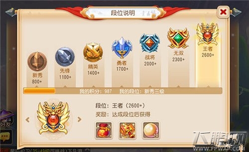 梦幻西游手游剑会群雄段位介绍 (1)