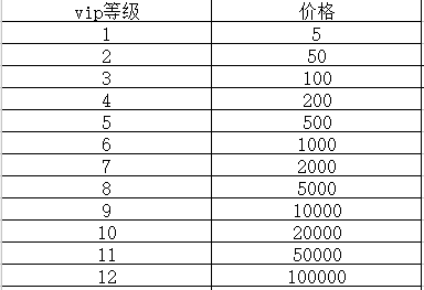 坦克前线帝国OLvip价格及特权一览 (2)