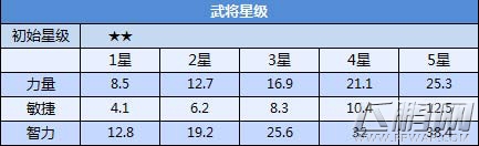 全民无双周瑜怎么样 武将周瑜技能属性解析 (2)