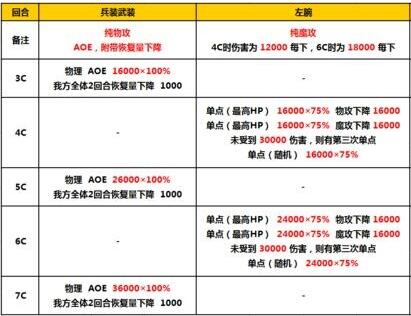 乖离性百万亚瑟王暗提督富豪打法技巧 (1)
