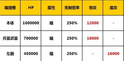乖离性百万亚瑟王暗提督富豪打法技巧 (2)