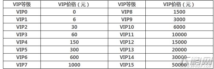 航海王强者之路VIP怎么充值划算 VIP价格表解析 (1)