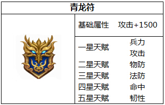 横扫千军兵符有什么作用 兵符系统全面分析 (4)
