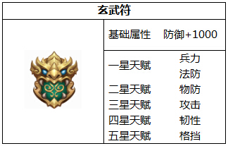 横扫千军兵符有什么作用 兵符系统全面分析 (7)