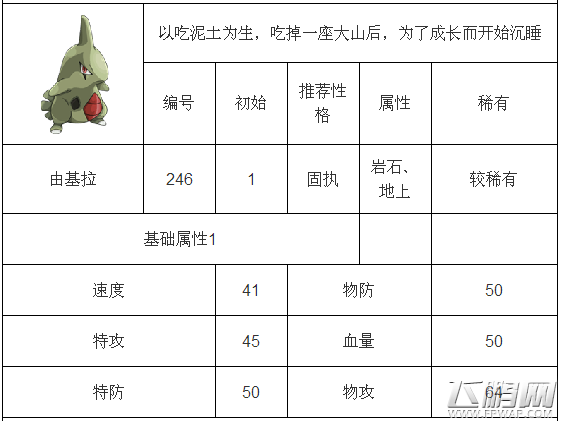 口袋妖怪复刻2月签到宠物全新揭秘 安卓IOS各不同 (3)
