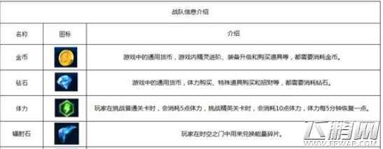 赛尔号超级英雄新手攻略 新手入门必备 (4)