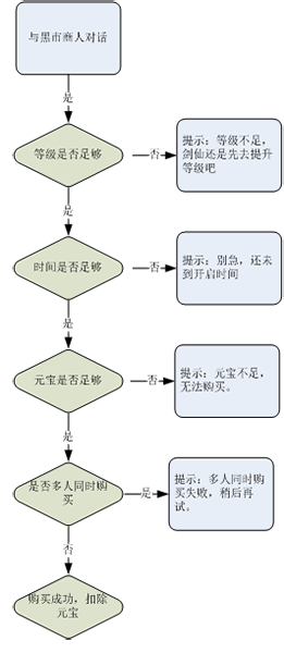 蜀山战纪之剑侠传奇黑市商店玩法攻略 (2)