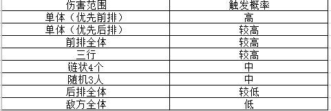 武动乾坤技能怎么使用 技能攻略 (1)