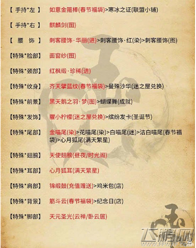 奇迹暖暖联盟委托3-7职业的侠客高分顶配攻略 (4)