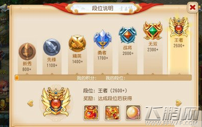 梦幻西游手游剑会群雄队伍怎么搭配 剑会群雄阵容搭配推荐 (1)