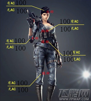 穿越火线枪战王者全新武器Barrett-炎龙实用价值详解 极光炎龙哪个好 (3)