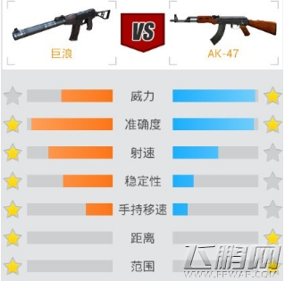 穿越火线枪战王者巨浪值得手游 巨浪属性及伤害详解 (2)