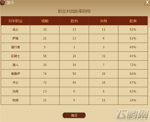 炉石传说月中全程环牧上卡组经验介绍 (2)