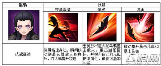 新秦时明月手游墨鸦值得培养吗 墨鸦英雄实力分析 (1)