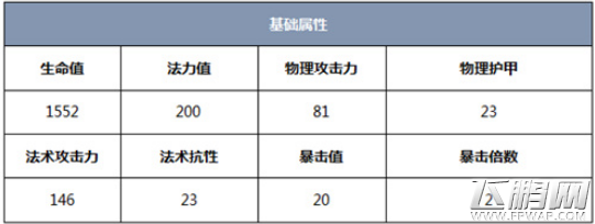 战龙之刃异域姑娘-阿卡丽职业技能介绍 (2)